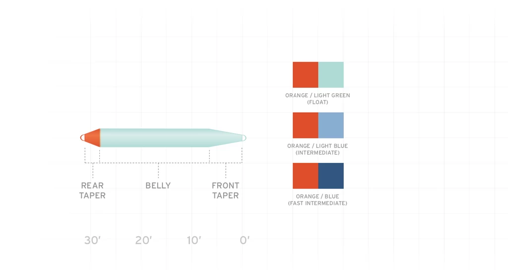 Scientific Anglers Volantis SH Schusskopf Fast Intermediate – Bild 2