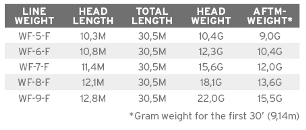 Scientific Anglers Mastery Bonefish WF F – Bild 2