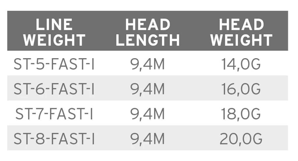 Scientific Anglers Volantis SH Schusskopf Fast Intermediate – Bild 3