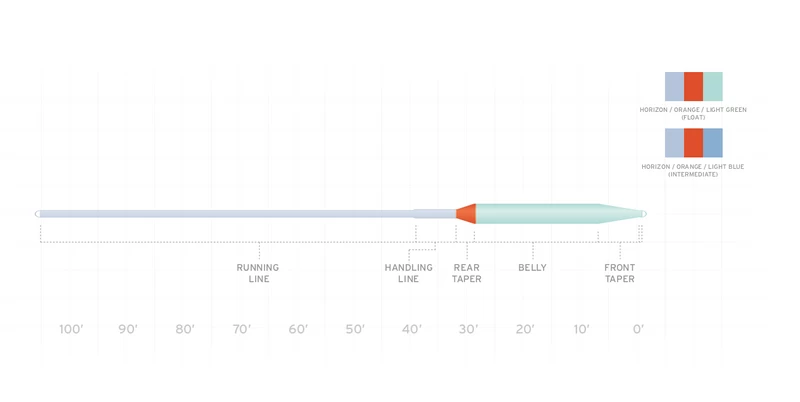 Scientific Anglers Volantis Integrated WF-F – Bild 2
