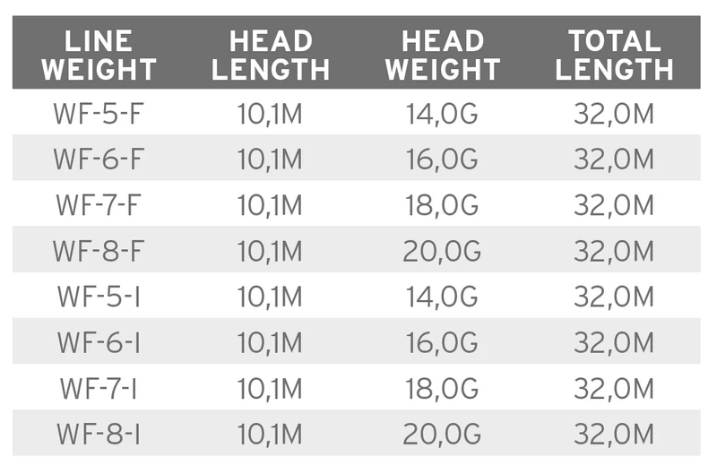 Scientific Anglers Volantis Integrated WF-F – Bild 3